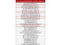 2018年“河北省政府質(zhì)量獎”候選名單公示！祝賀協(xié)會常務(wù)理事趙治海入圍