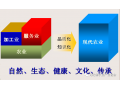 2020石家莊·國(guó)際農(nóng)業(yè)技術(shù)交流對(duì)接系列活動(dòng)之五——日本農(nóng)業(yè)的歷史、現(xiàn)狀與發(fā)展趨勢(shì)
