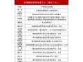 河北71人54集體獲全國脫貧攻堅先進(jìn)個人、先進(jìn)集體